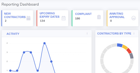 Software de Gestión de Contratistas