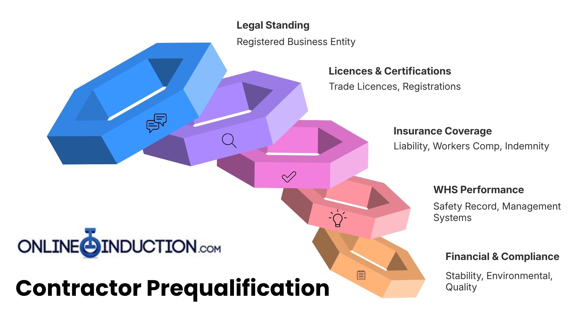 Contractor Prequalification